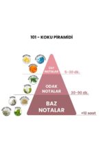 101 - Invıctus 50 ml Erkek Parfüm - Görsel 4