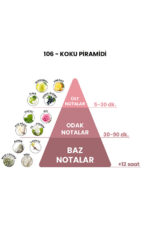 106 - Aventus 50mL Erkek Parfüm - Görsel 4