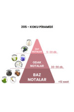 205 - La Vieest Bele 50mL Kadın Parfüm - Görsel 4