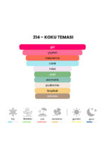 214 - P.d.m Delina 50mL Kadın Parfüm - Görsel 3