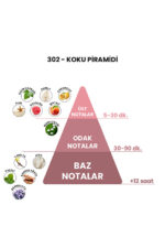 302 - Kirke 50ml Unisex Parfüm - Görsel 4