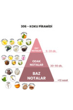 306 - Black Orchid 50mL Unisex Parfüm - Görsel 5