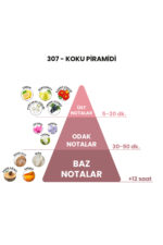 307 - Bal D'afrique 50mL Unisex Parfüm - Görsel 2