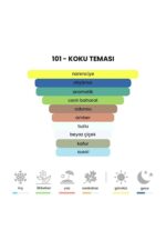 101 - Invıctus 50 ml Erkek Parfüm - Görsel 4