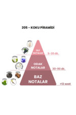 205 - La Vieest Bele 50mL Kadın Parfüm - Görsel 5