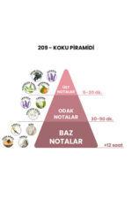 209 - Liber 50ml Kadın Parfüm - Görsel 5