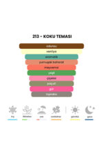 213 - Si - Sy 50mL Kadın Parfüm - Görsel 3