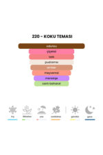 220 - Euphorıa - Euphor 50mL Kadın Parfüm - Görsel 5